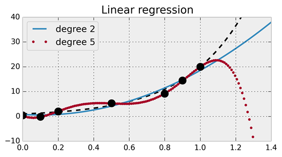 machine-learning-ipython-scikit-learn-0-img-2