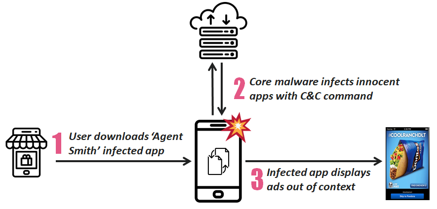25-million-android-devices-infected-with-agent-smith-a-new-mobile-malware-img-1
