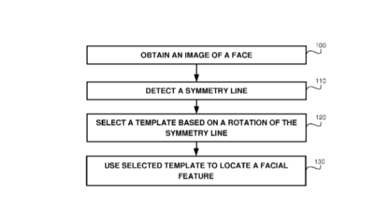 four-ibm-facial-recognition-patents-in-2018-we-found-intriguing-img-8