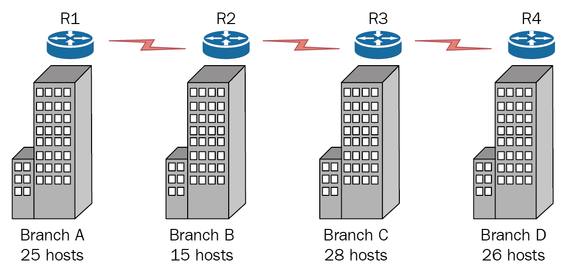 understanding-address-spaces-and-subnetting-in-ipv4-tutorial-img-1