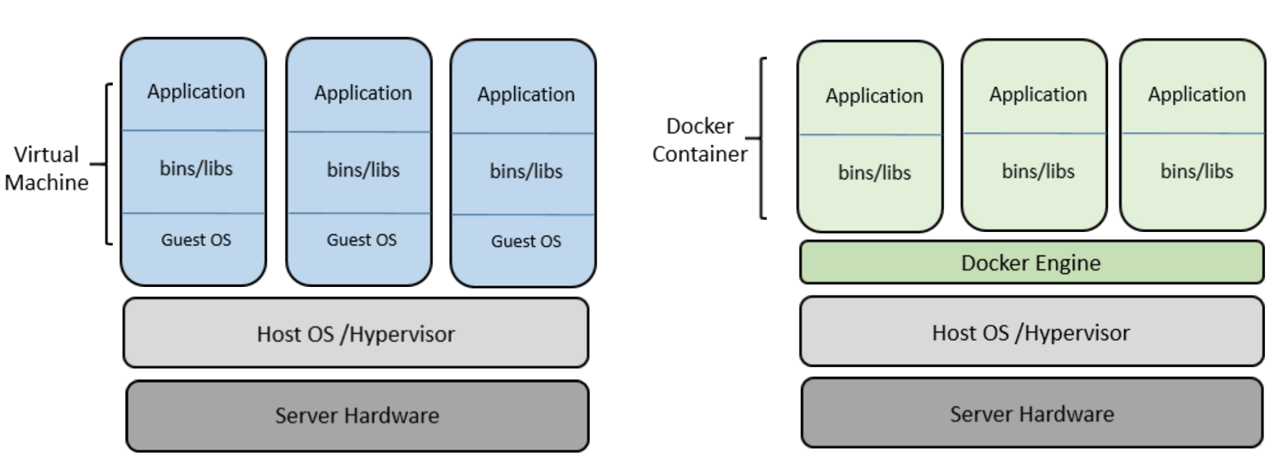 understanding-container-scenarios-and-overview-docker-img-4