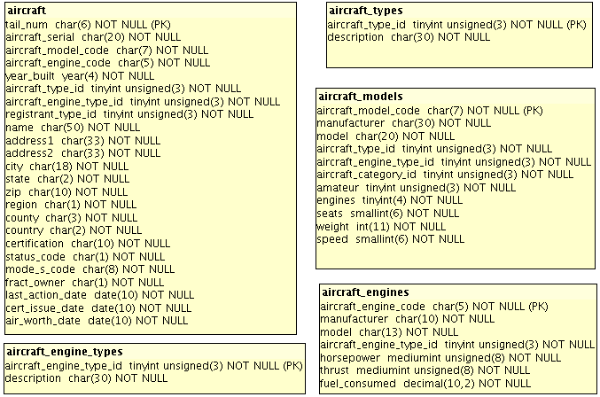 creating-dynamic-reports-databases-using-jasperreports-35-2-img-0