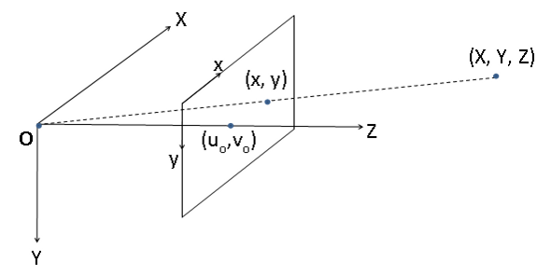 learn-computer-vision-applications-open-cv-img-8