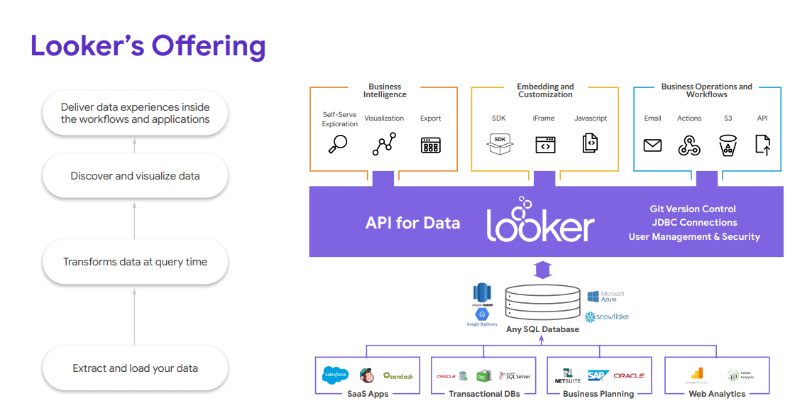 google-is-looking-to-acquire-looker-a-data-analytics-startup-for-2-6-billion-even-as-antitrust-concerns-arise-in-washington-img-0