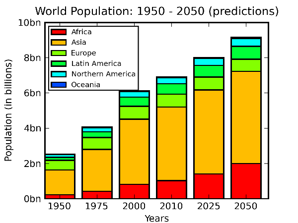 plotting-data-using-matplotlib-part-2-img-0