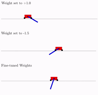 google-researchers-weight-agnostic-neural-networks-perform-tasks-without-learning-weight-parameters-img-1