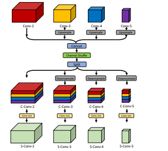 researchers-from-china-introduced-two-novel-modules-to-address-challenges-in-multi-person-pose-estimation-img-0