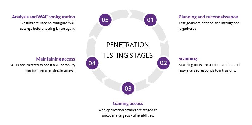 how-artificial-intelligence-can-improve-pentesting-img-0