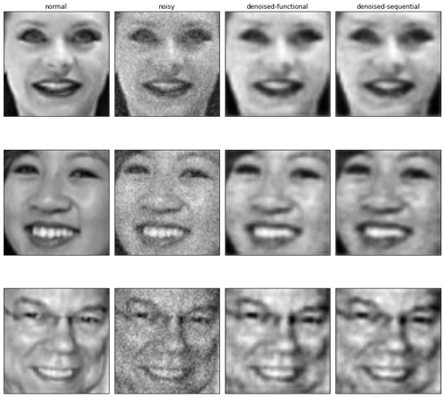 how-to-denoise-images-neural-networks-img-2