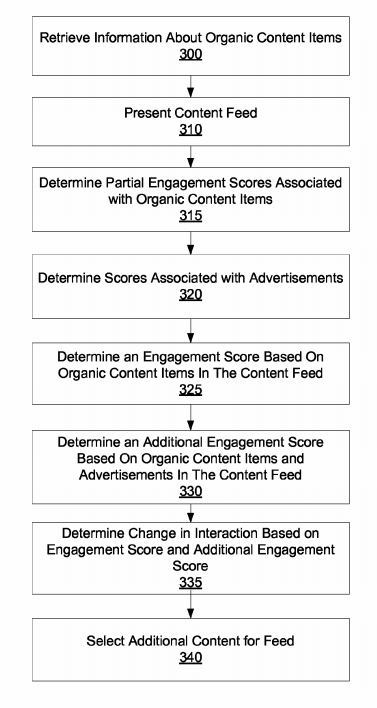 top-4-facebook-patents-to-battle-fake-news-and-improve-its-news-feed-img-2