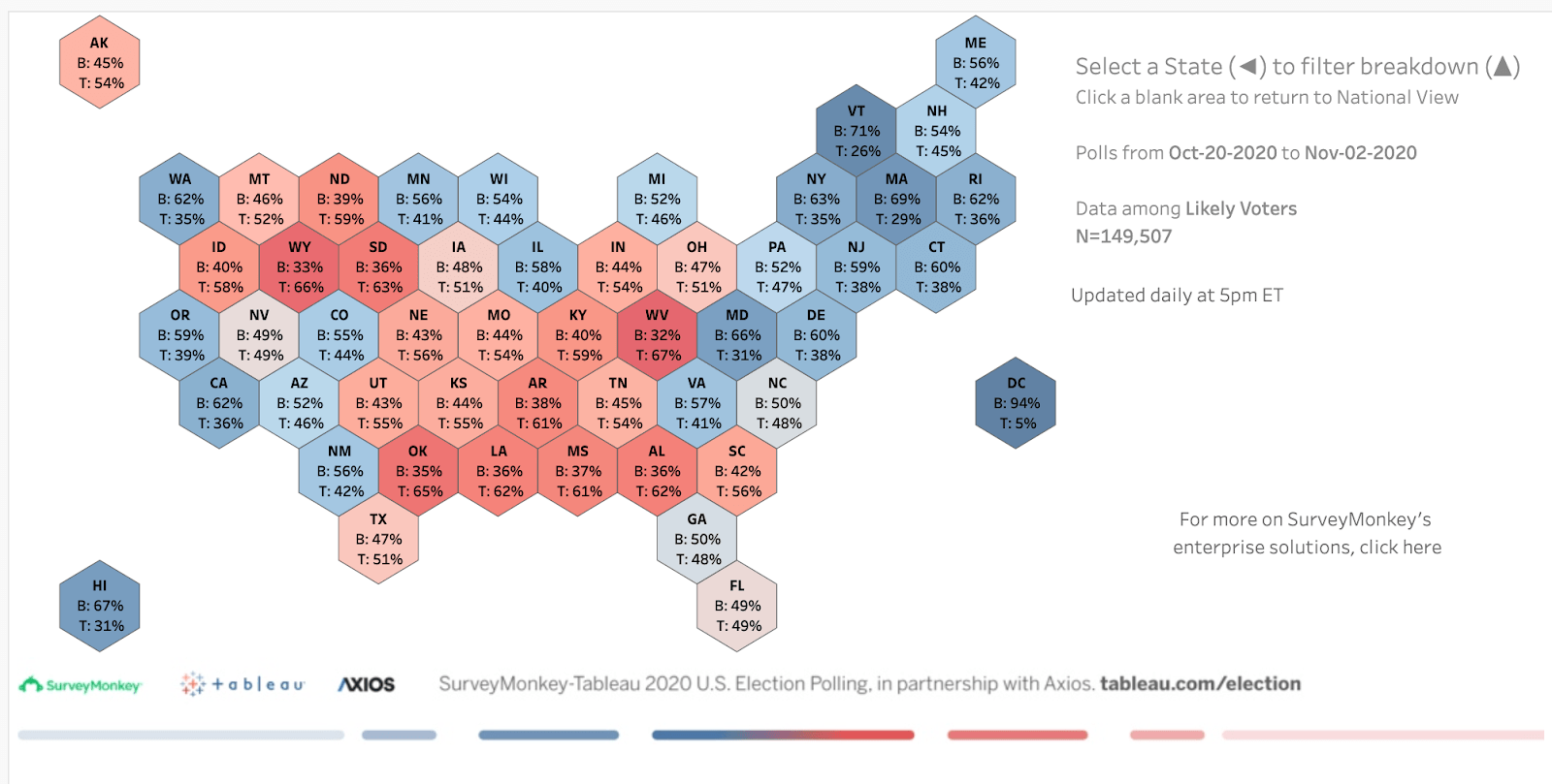 looking-back-at-election-2020-the-power-of-online-polling-and-visualization-from-whats-new-img-1