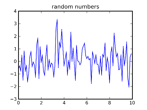 advanced-matplotlib-part-1-img-0