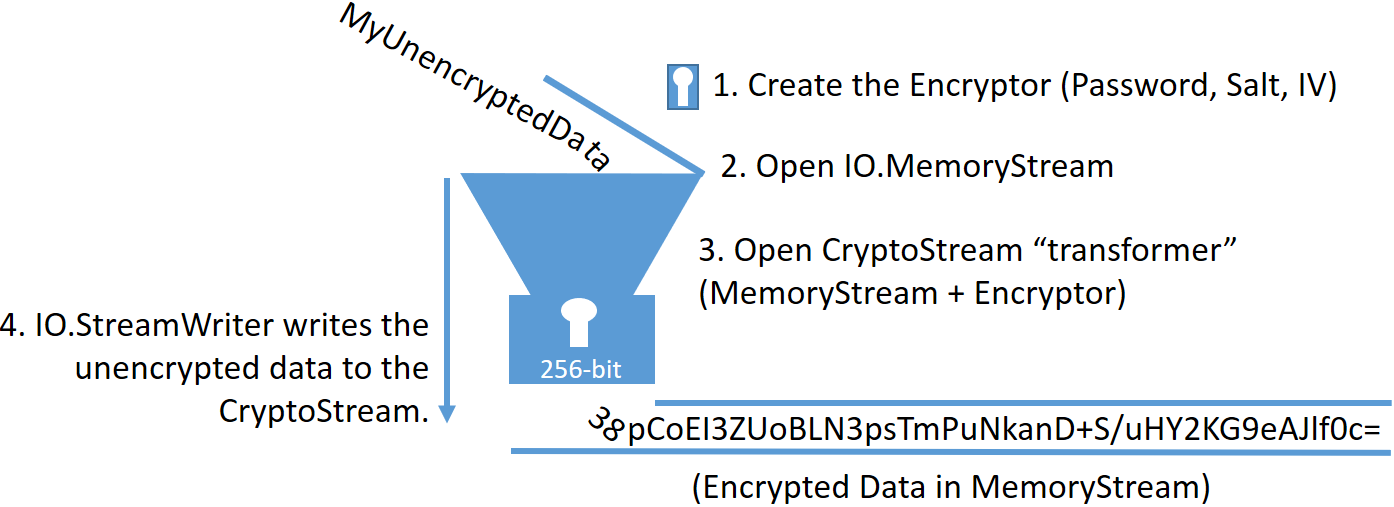 string-encryption-and-decryption-img-3