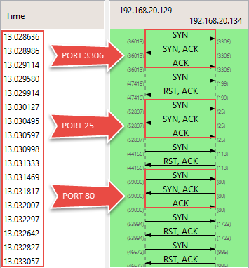 analyzing-network-reconnaissance-attempts-img-1
