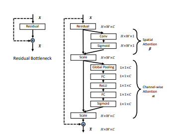 researchers-from-china-introduced-two-novel-modules-to-address-challenges-in-multi-person-pose-estimation-img-1