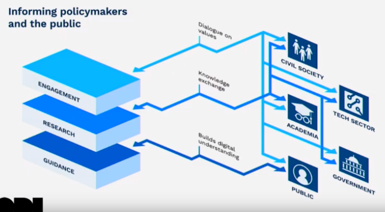 open-data-institute-jacob-ohrvik-on-digital-regulation-internet-regulators-and-office-for-responsible-technology-img-1