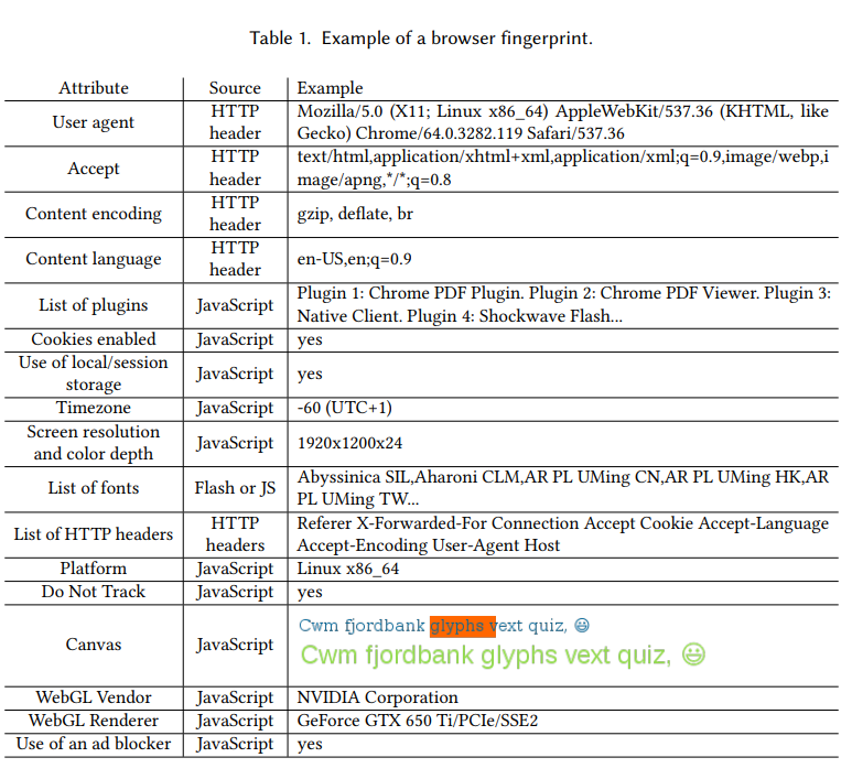 all-about-browser-fingerprinting-the-privacy-nightmare-that-keeps-web-developers-awake-at-night-img-0