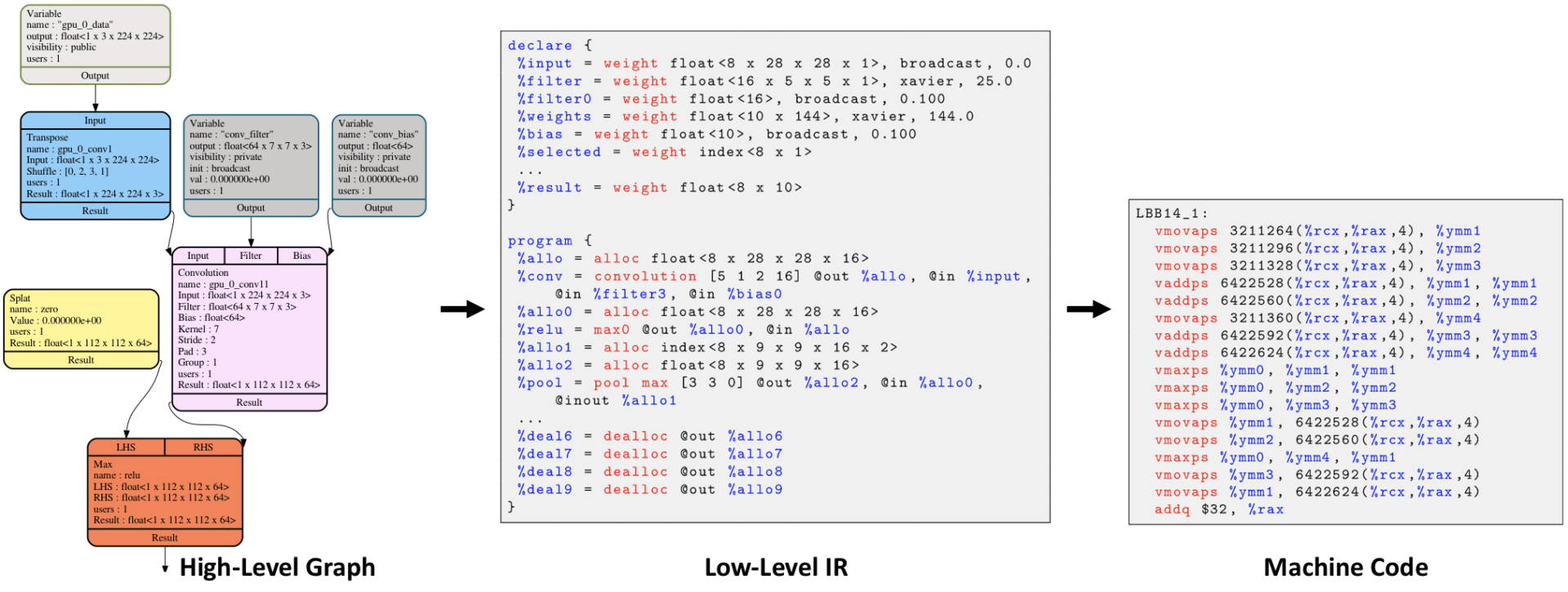 facebooks-glow-a-machine-learning-compiler-to-be-supported-by-intel-qualcomm-and-others-img-0