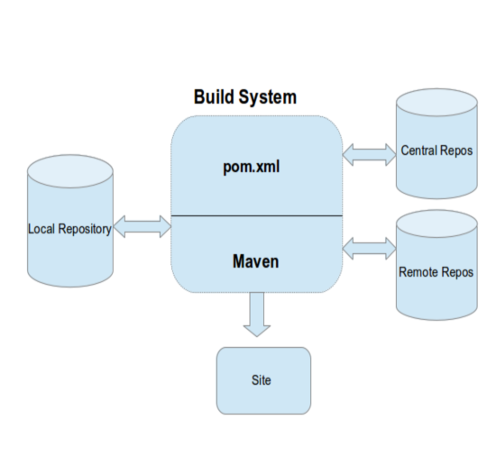 apache-maven-and-m2eclipse-img-3