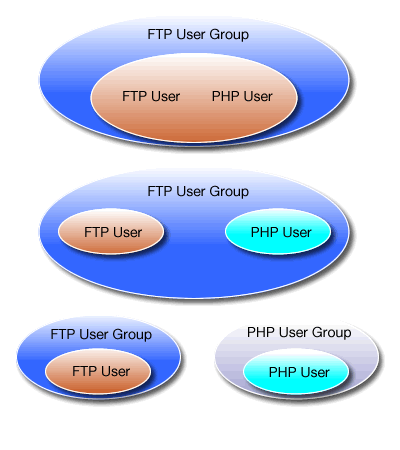 finding-and-fixing-joomla-15x-customization-problems-img-0