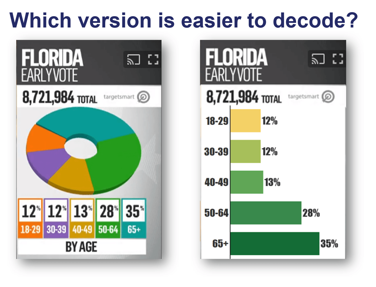 electionviz-us-tv-networks-have-room-for-data-storytelling-improvement-from-whats-new-img-7