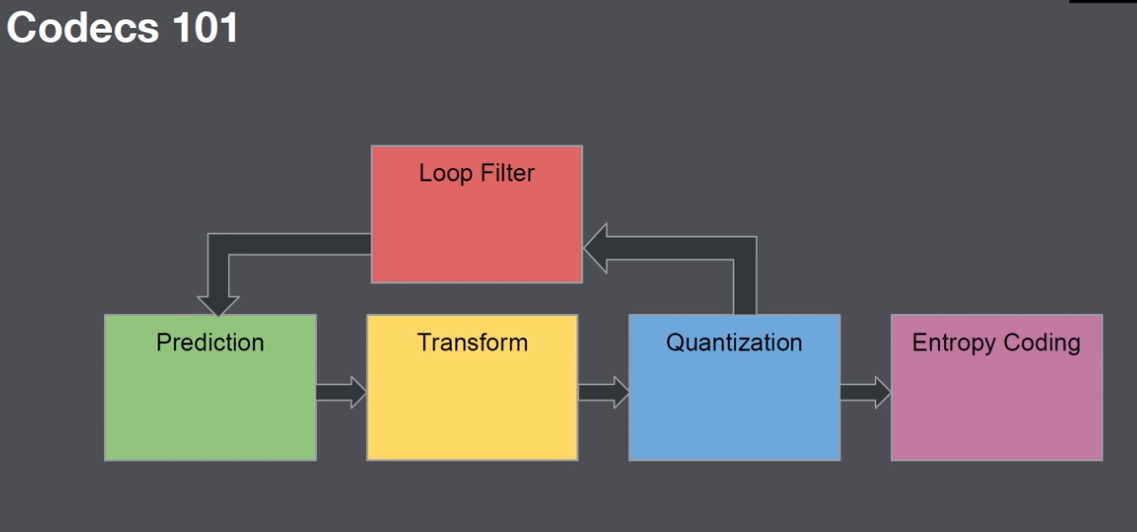 mozilla-shares-how-av1-the-new-the-open-source-royalty-free-video-codec-works-img-0