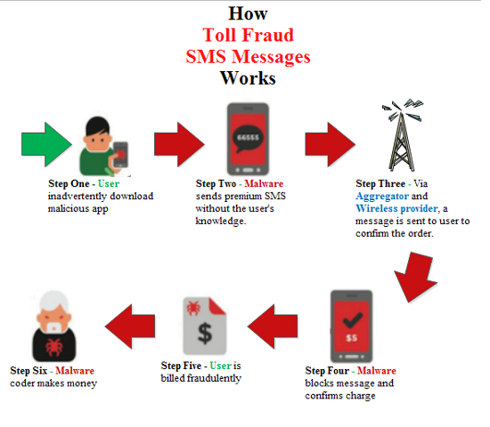 mobile-and-social-threats-you-should-know-about-img-0