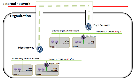 configuring-organization-network-services-img-11