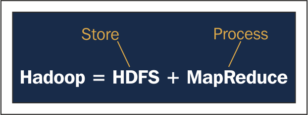 introduction-hadoop-img-0