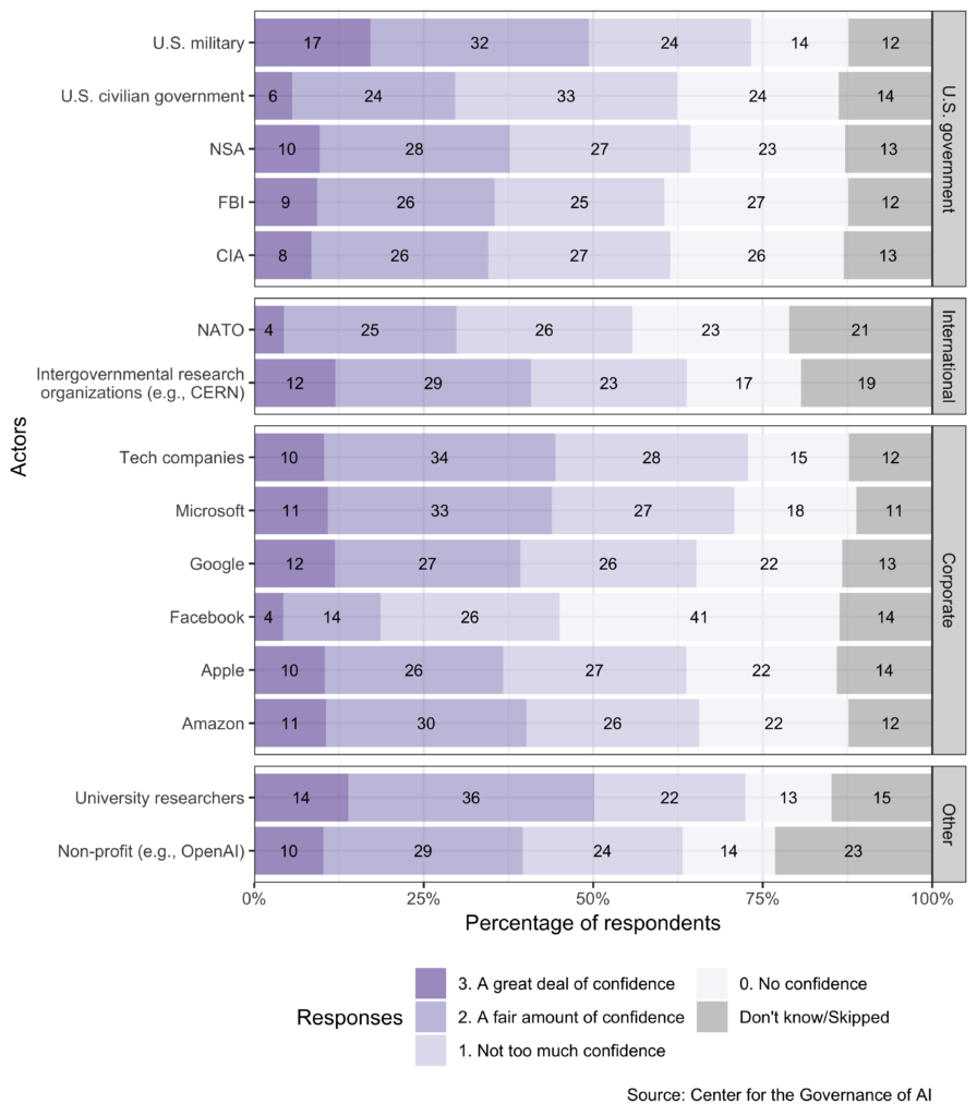 center-for-the-governance-of-ai-releases-report-on-american-attitudes-and-opinions-on-ai-img-4