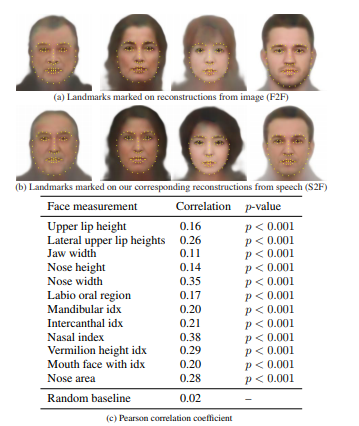speech2face-a-neural-network-that-imagines-faces-from-hearing-voices-is-it-too-soon-to-worry-about-ethnic-profiling-img-1