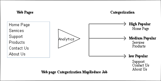 learning-data-analytics-r-and-hadoop-img-3