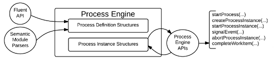 bpms-components-img-2