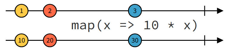 how-to-manipulate-observables-using-operators-in-rxjs-tutorial-img-4