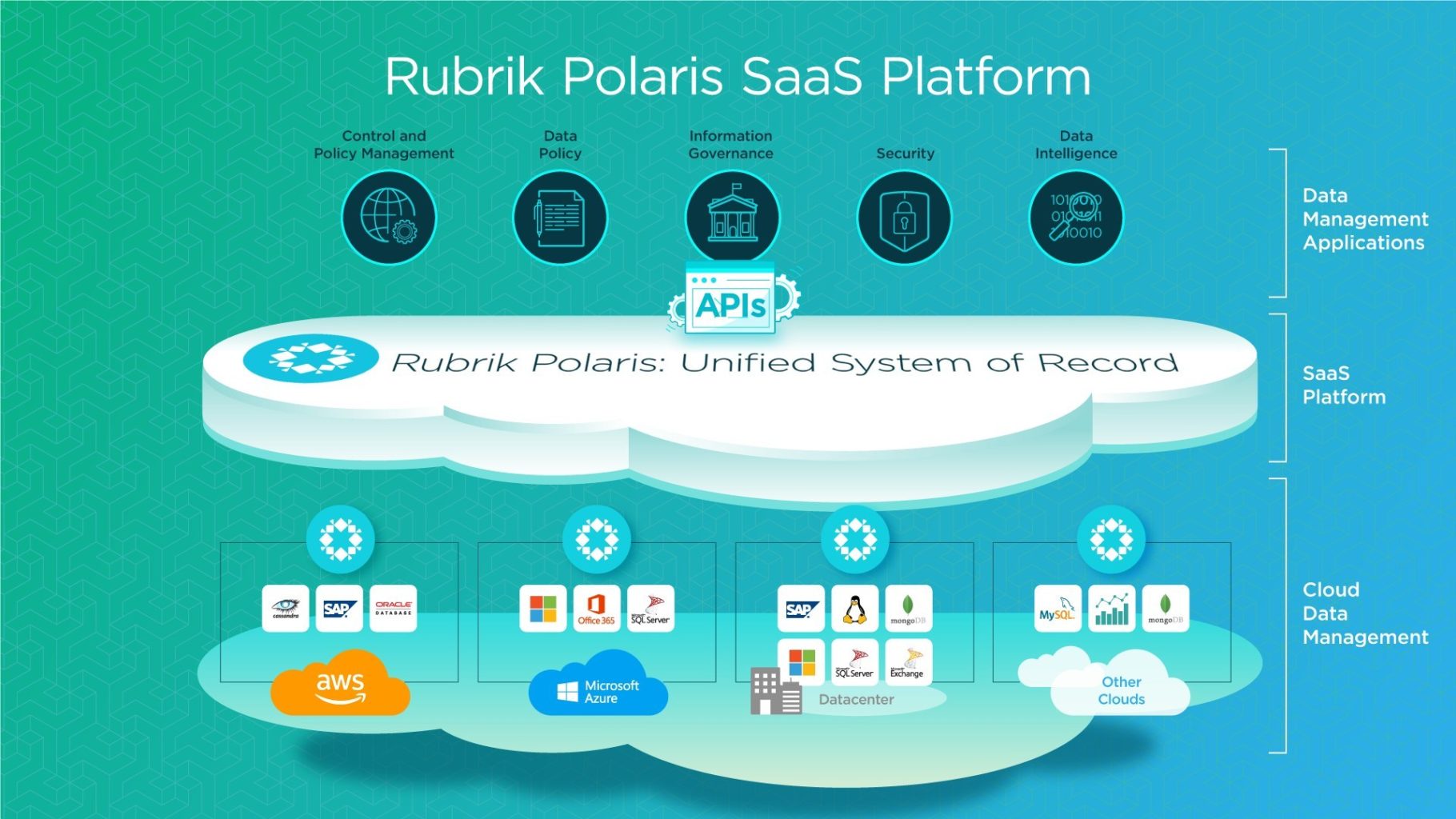 polaris-gps-rubriks-new-saas-platform-for-data-management-applications-img-0