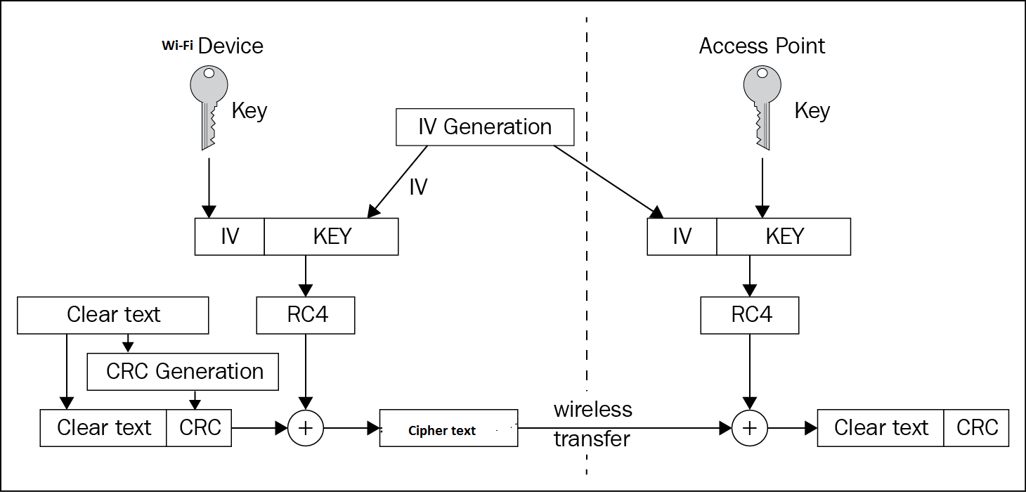 common-wlan-protection-mechanisms-and-their-flaws-img-1