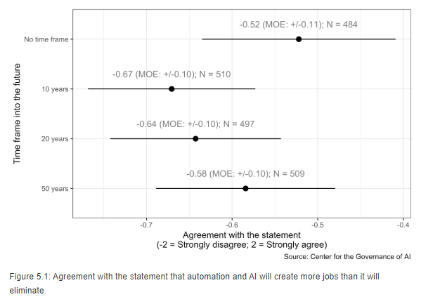 center-for-the-governance-of-ai-releases-report-on-american-attitudes-and-opinions-on-ai-img-3
