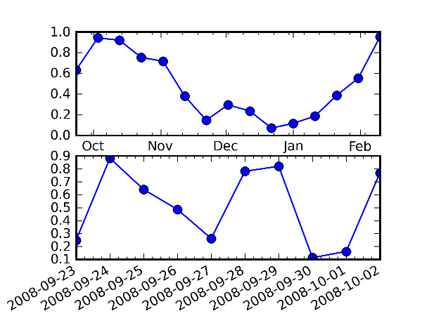 advanced-matplotlib-part-2-img-1