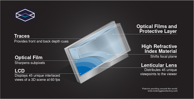 the-lookingglass-for-holographic-display-is-here-for-all-img-1