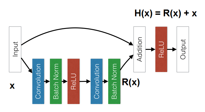 exploring-deep-learning-architectures-tutorial-img-7