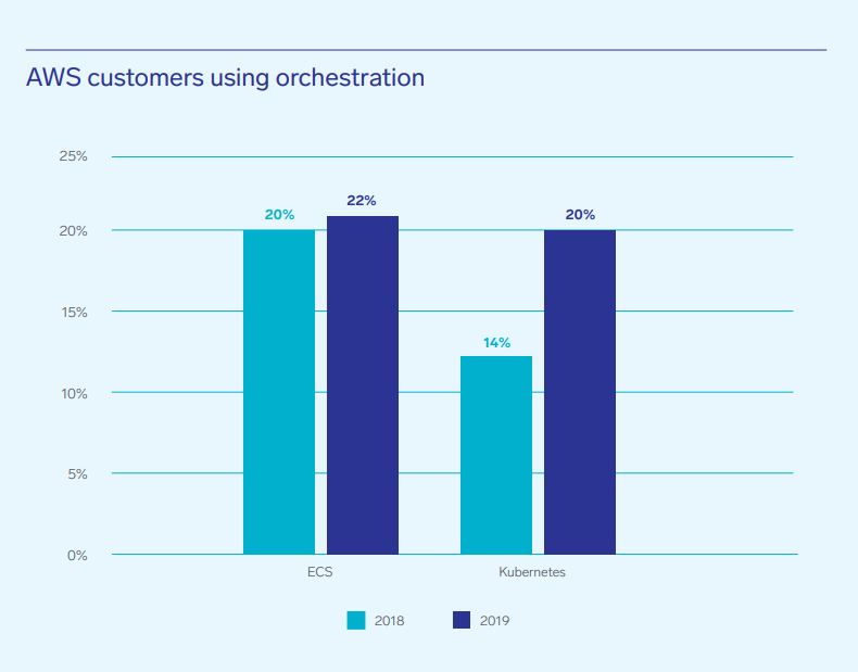 the-continuous-intelligence-report-by-sumo-logic-highlights-the-rise-of-multi-cloud-adoption-and-open-source-technologies-like-kubernetes-img-1