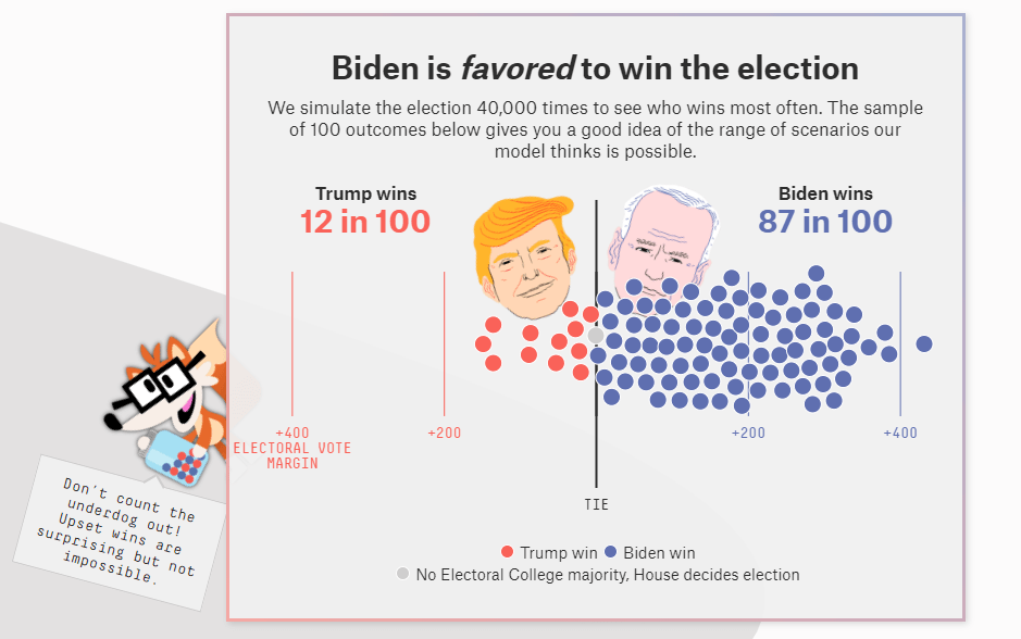 five-things-data-storytellers-can-learn-from-2020-us-election-poll-trackers-from-whats-new-img-3