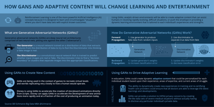 ai-is-driving-software-2-0-with-minimal-human-intervention-from-featured-blog-posts-data-science-central-img-2
