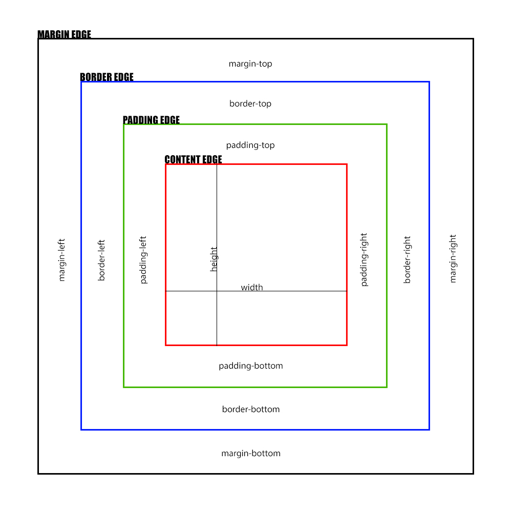 mastering-fundamentals-img-1