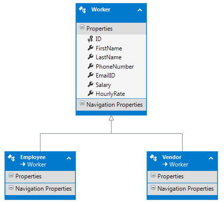 entity-framework-db-first-inheritance-relationships-between-entities-img-10