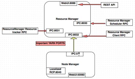 hadoop-monitoring-and-its-aspects-img-3