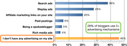 business-blogging-technorati-state-blogosphere-2008-img-6