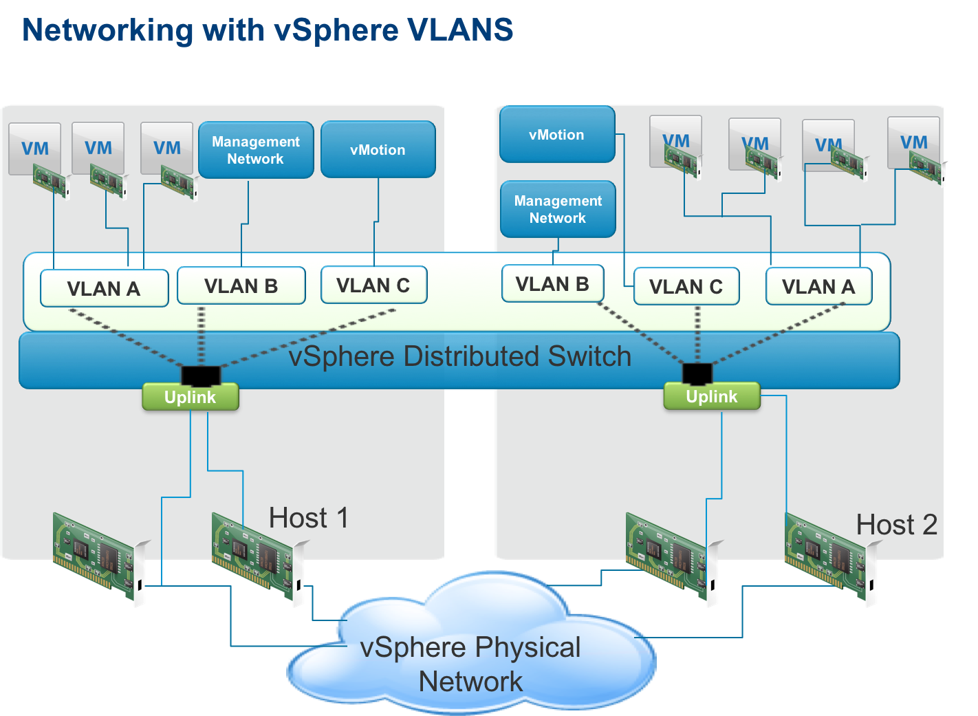 monitoring-and-troubleshooting-networking-img-6