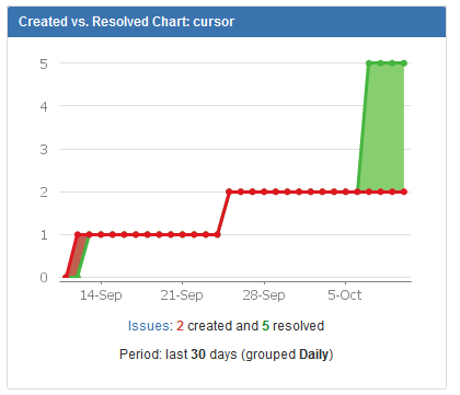 jira-101-img-4