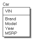 type-subtype-and-category-patterns-logical-data-modeling-img-0